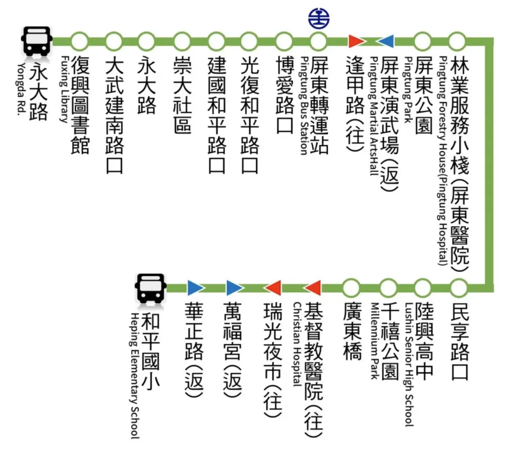 屏東 505 公車路線圖
