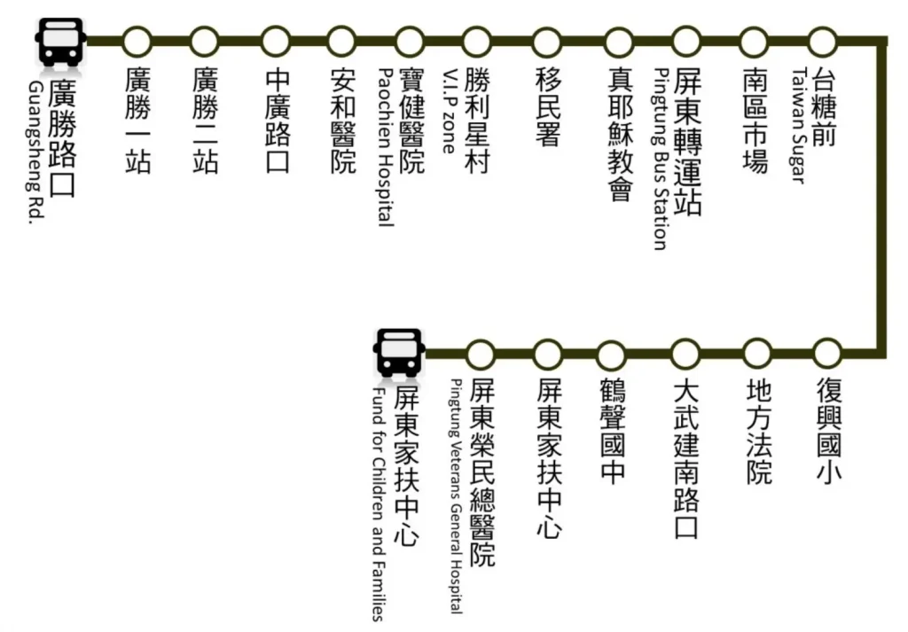 屏東 515 公車路線圖